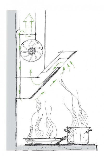 berbel BackFlow-Technologie