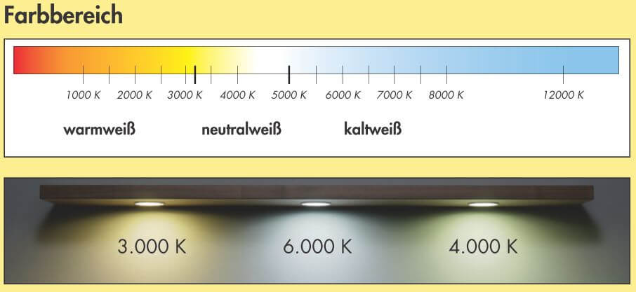 Tebü LED Rechteckleuchten-SET 6034-5 (2700/6500 K) 5er Set