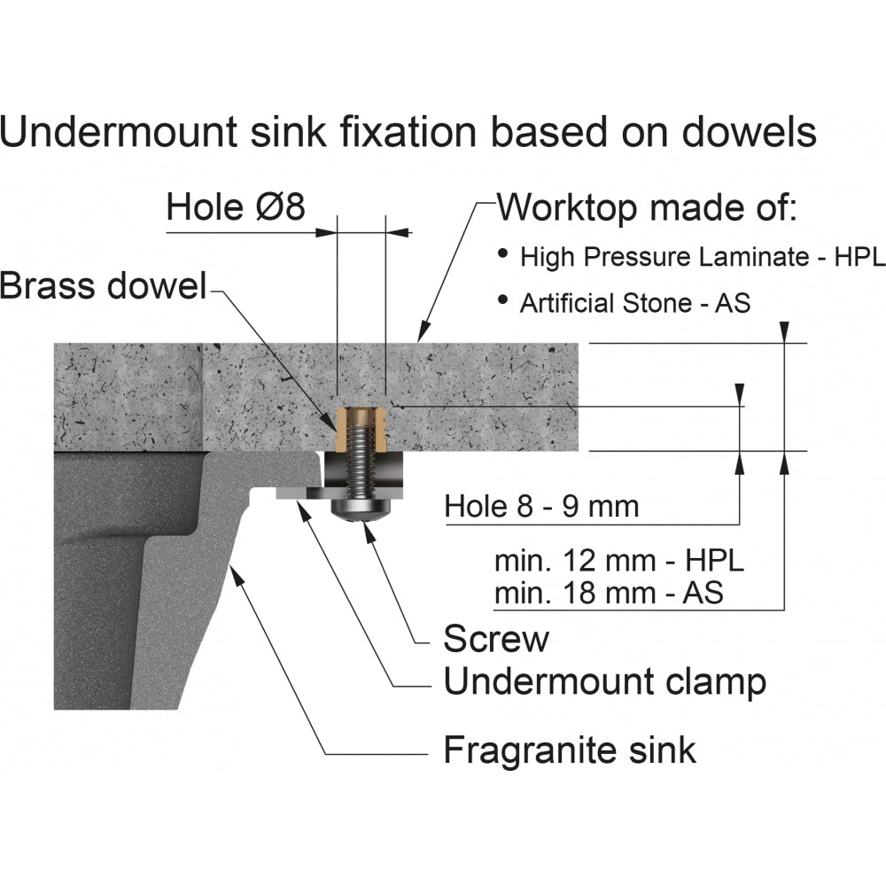 FRANKE Unterbau Befestigungsset Fragranite 4 Stück 133.0730.139