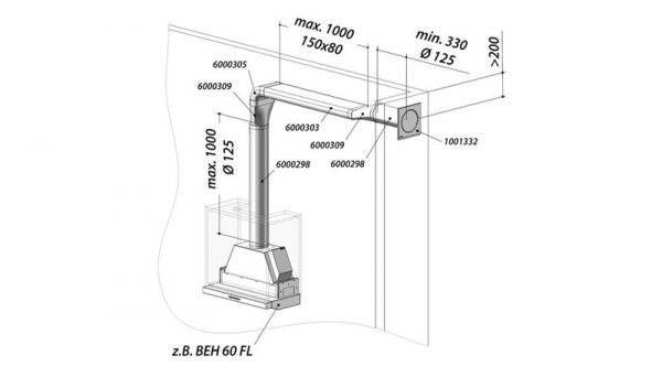 Berbel - Abluftset II Flach 125