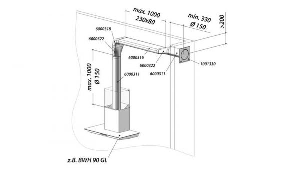 Berbel - Abluftset II Flach 150